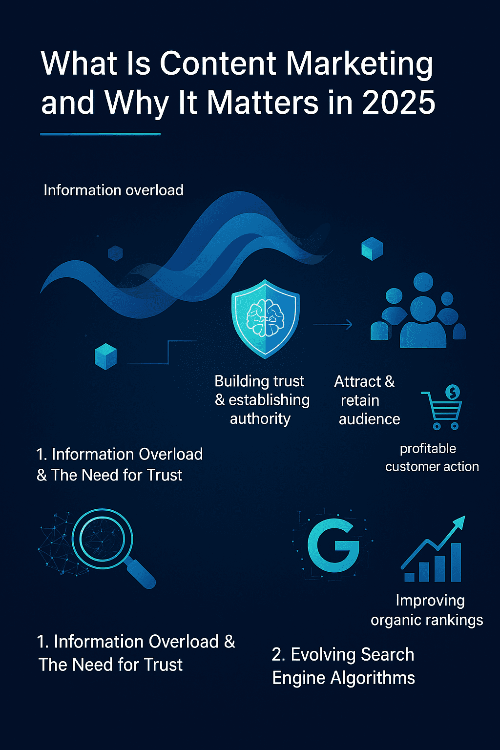 What Is Content Marketing | Why It Matters in 2025