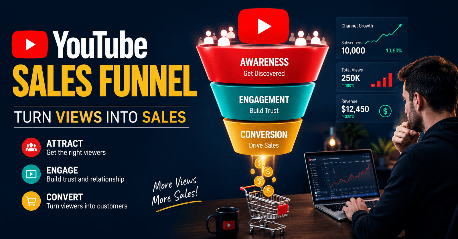 Your YouTube Subscribers Aren’t Becoming Customers? Here’s How to Turn Views Into Sales
