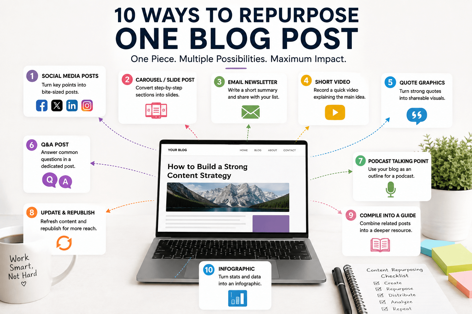 How to Repurpose One Blog Into 10 Pieces of Content That Drive More Traffic